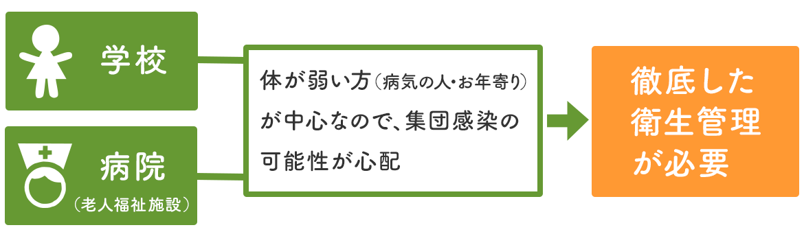 介護施設・病院関係のお客様へ